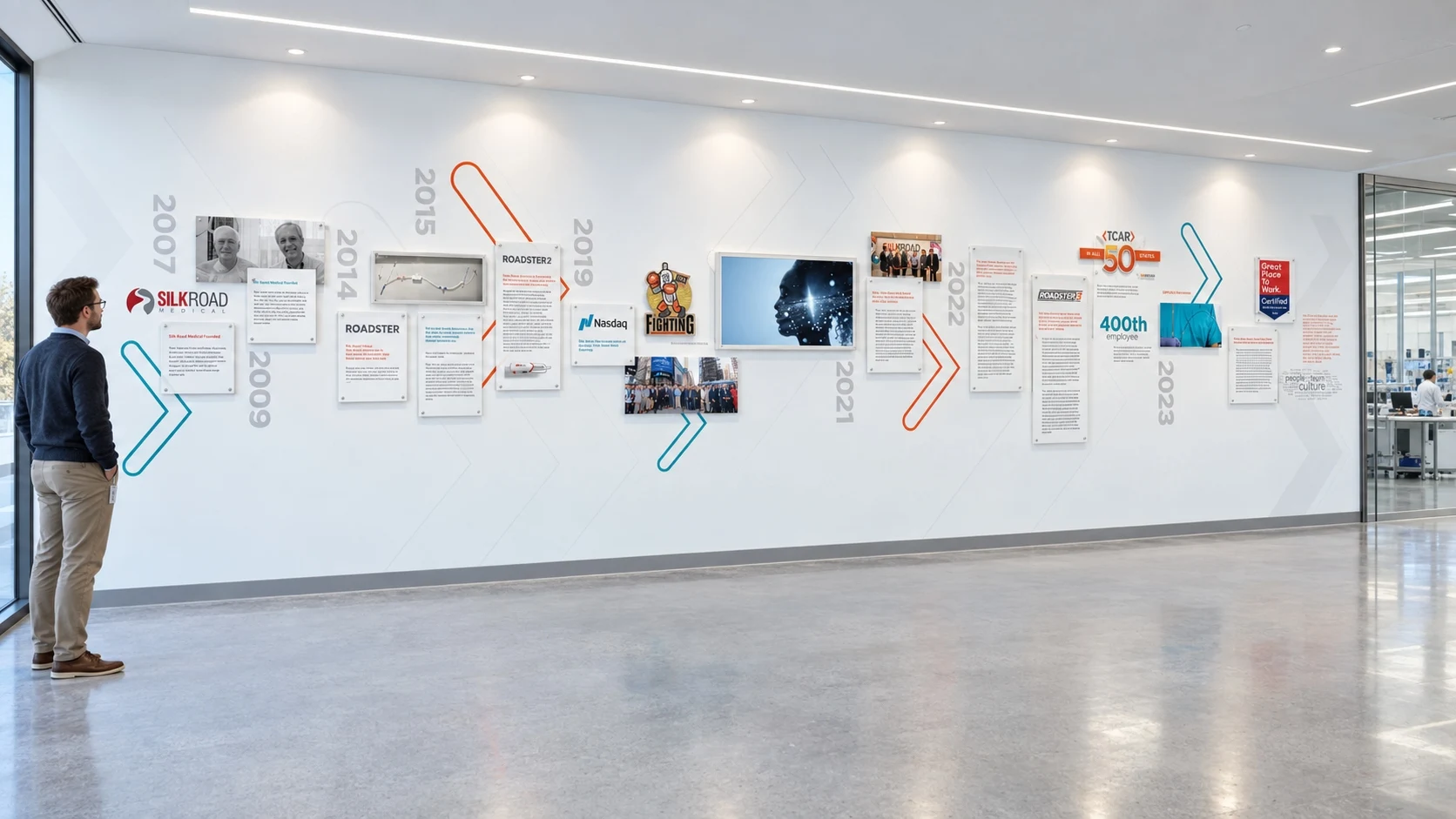 Silk Road Medical company history timeline showing clinical milestones and FDA approvals